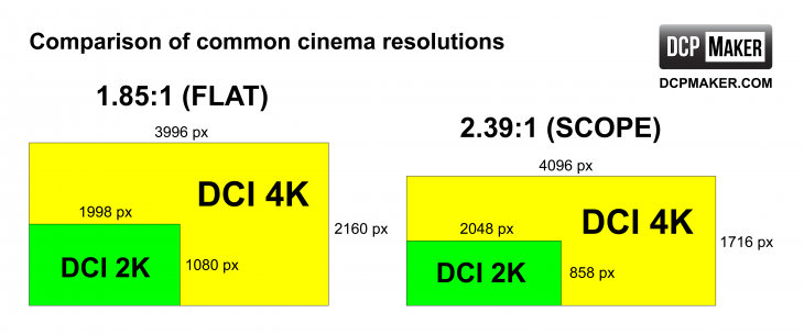 Изображение формата а4. Формат 2.35 1 разрешение. Форматы экрана. Соотношение сторон в кинематографе.
