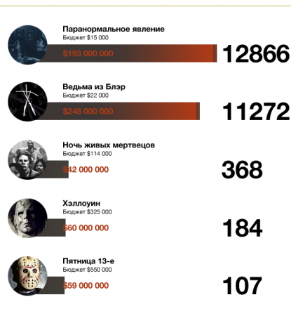 You are currently viewing Заработай на кино или Как разбогатеть в 12866 раз, сняв фильм за смешные деньги