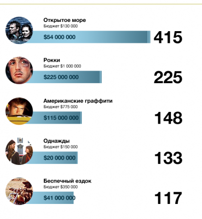 Малобюджетное кино - драма