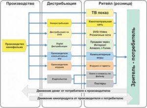 Read more about the article Алексей Крол. Битва титанов / Часть 1: Модели прибыли крупного кинобизнеса