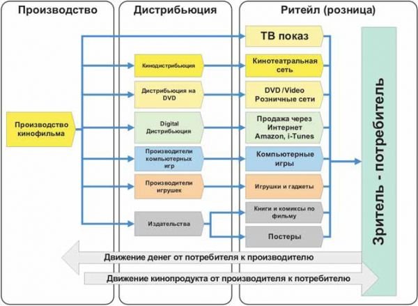 You are currently viewing Алексей Крол. Битва титанов / Часть 1: Модели прибыли крупного кинобизнеса