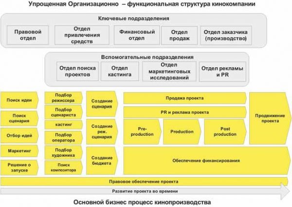 Модели прибыли крупного кинобизнеса 4