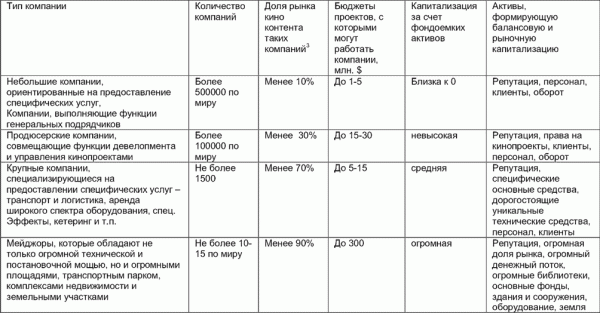 Модели прибыли крупного кинобизнеса 11