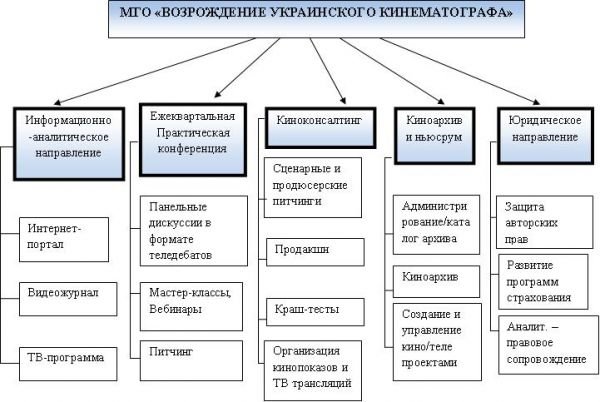 Возрождение украинского кинематографа