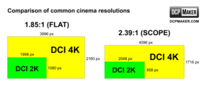 Read more about the article Что означают термины 4K или 2K в цифровом кино и в чем разница?